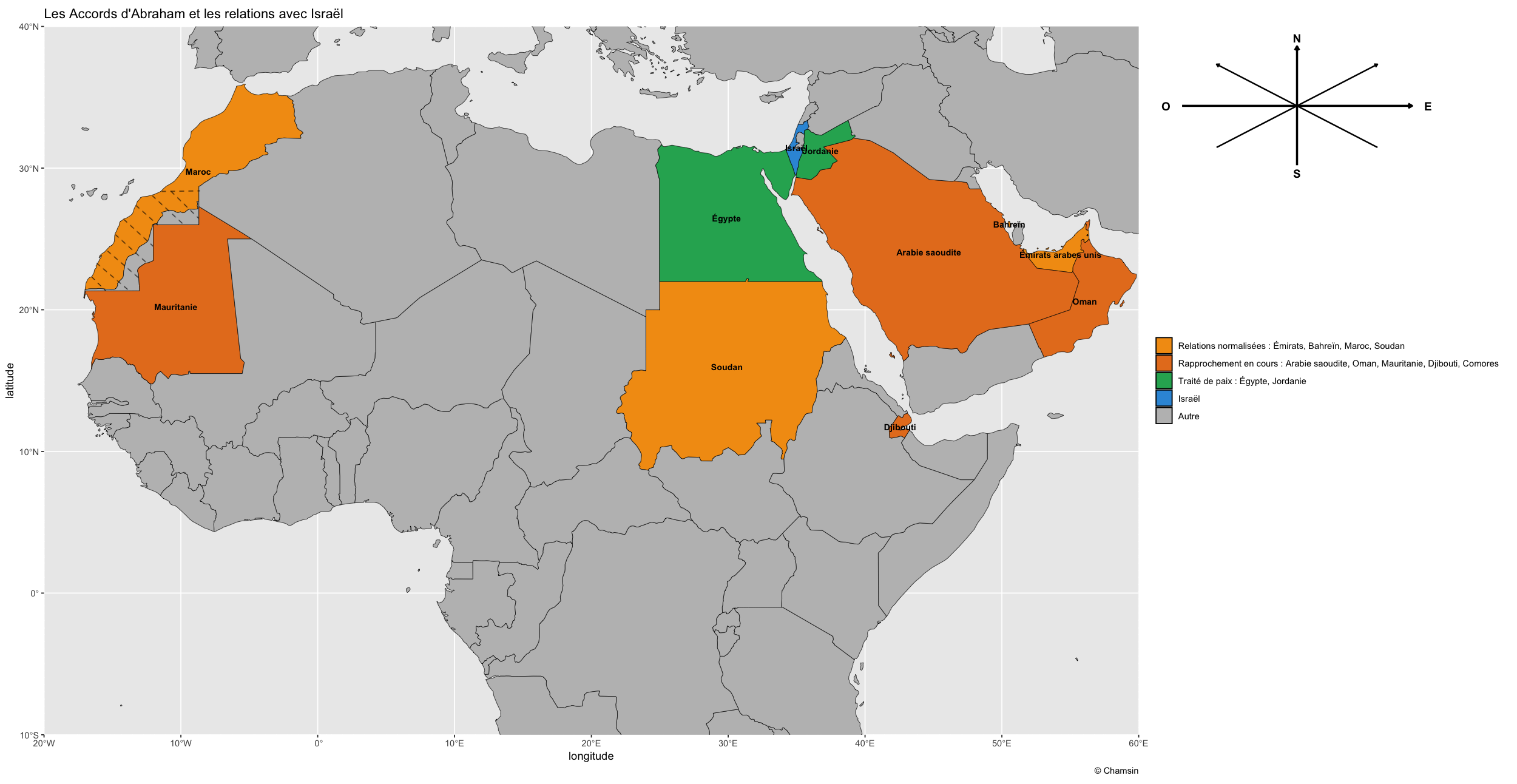 Graphique sur les coopérations issues des Accords d'Abraham